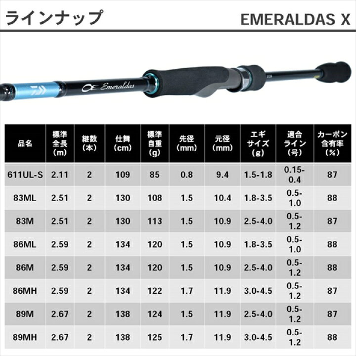 楽天市場】ダイワ エメラルダス X 86M 2019モデル (スピニング2 