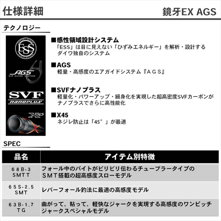 楽天市場】ダイワ 鏡牙EX AGS63B-1.7TG(ベイト 1ピースバット 