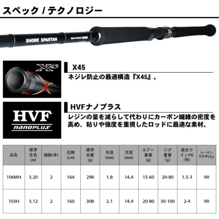 楽天市場】ダイワ ショアスパルタン BT 106MH : 釣具のキャスティング 