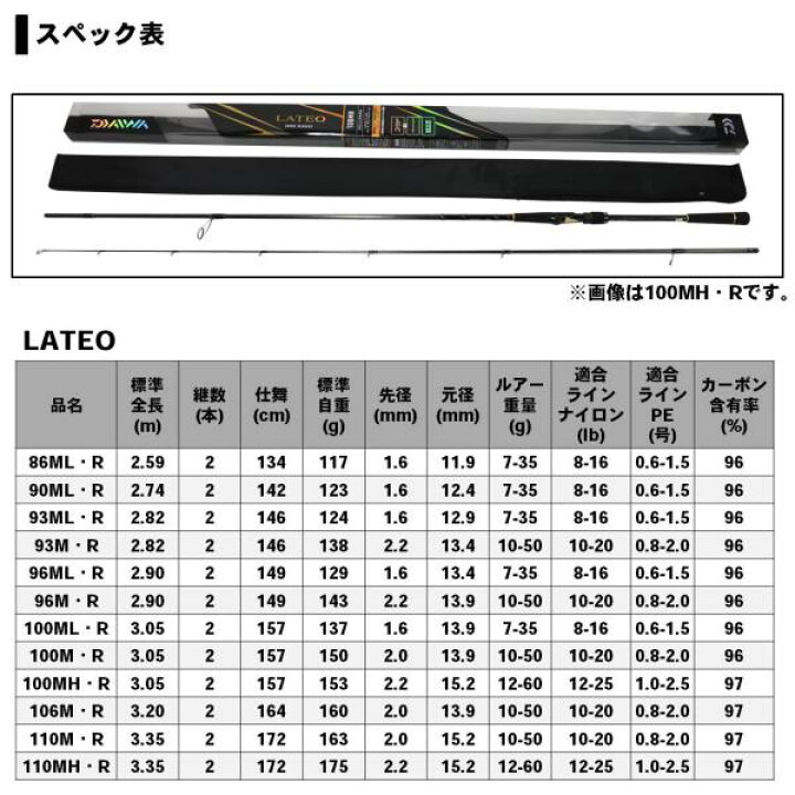 楽天市場】【特価】ダイワ ラテオ R 93ML 2019モデル (スピニング2 