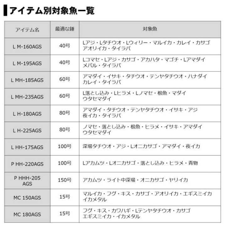 楽天市場】ダイワ 極鋭コンセプトゲーム L MH-235AGS : 釣具の 