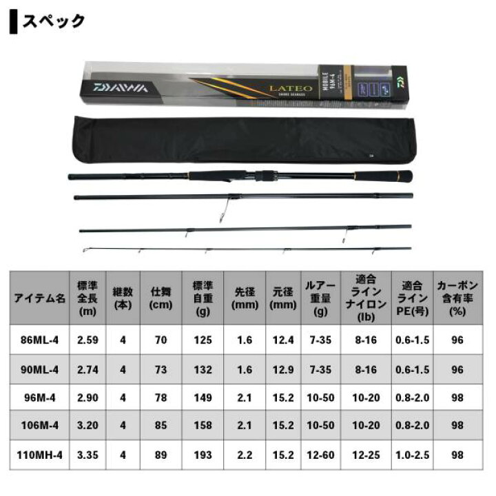 楽天市場】ダイワ ラテオ MB 106M-4 2020年モデル スピニング4ピース 