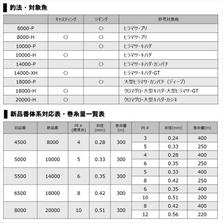 最大76%OFFクーポン最大76%OFFクーポンダイワ(DAIWA) スピニングリール 20 ソルティガ 8000-H (2020モデル) リール ダイワ(DAIWA) スピニングリール 20 ソルティガ 8000-P (2020モデル)