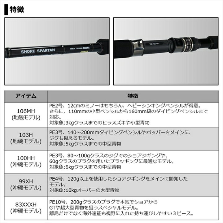 楽天市場】ﾀﾞｲﾜ ｼｮｱｽﾊﾟﾙﾀﾝ ﾌﾞﾚｲｸｽﾙｰ 99XH(ｽﾋﾟﾆﾝｸﾞ 2ﾋﾟｰｽ) : 釣具の  