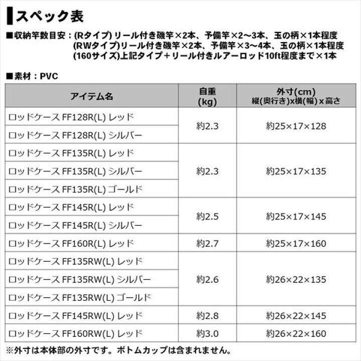 楽天市場 ﾀﾞｲﾜ Ff160rw L ﾛｯﾄﾞｹｰｽ ﾚｯﾄﾞ 釣具のキャスティング 楽天市場店