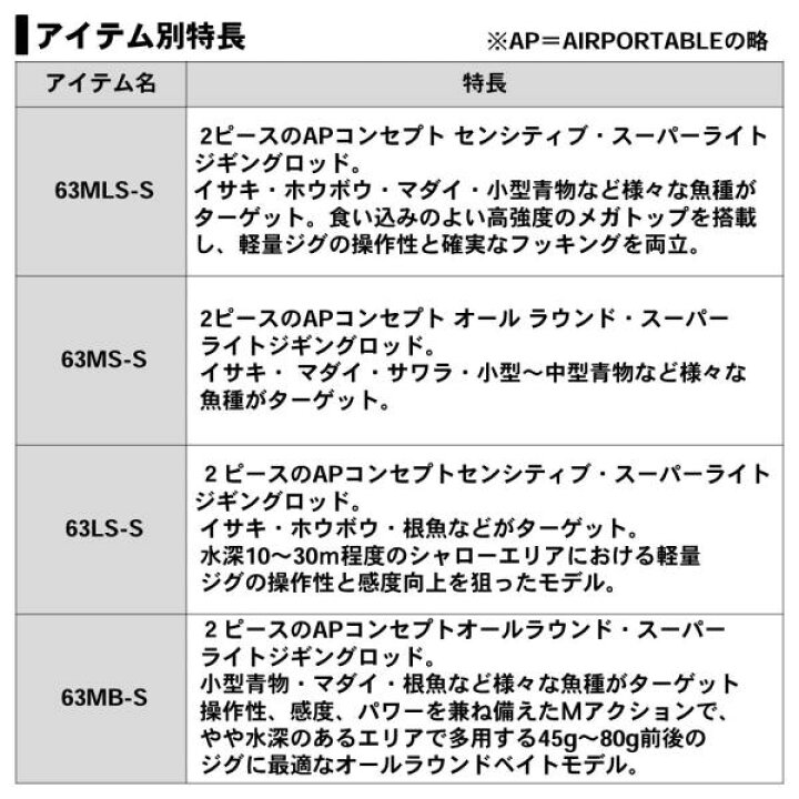 楽天市場】【スーパーSALE最大10倍+限定クーポン】ダイワ ブラスト SLJ エアポータブル 63MB-S 2020モデル (ベイト2ピース) : 釣具のキャスティング 楽天市場店 楽天市場】【スーパーSALE最大10倍+限定クーポン】ダイワ ブラスト SLJ エアポータブル 63MB-S 2020モデル (ベイト2ピース) : 釣具のキャスティング 楽天市場店