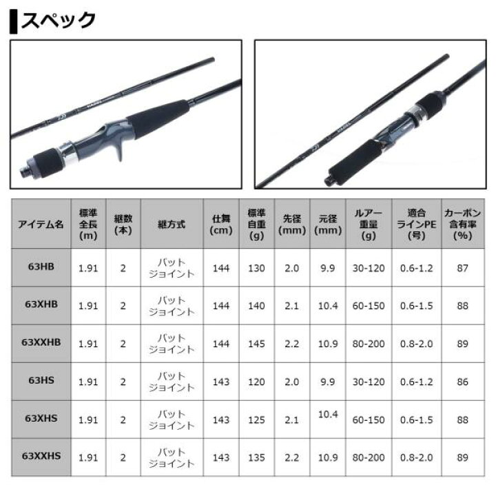 楽天市場】ダイワ ヴァデル LJ 63HS（スピニング 2ピース 
