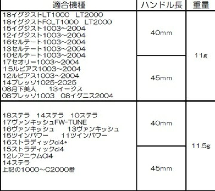 楽天市場】リバイブ ファンネル RF40SHC-FB フルブラック 