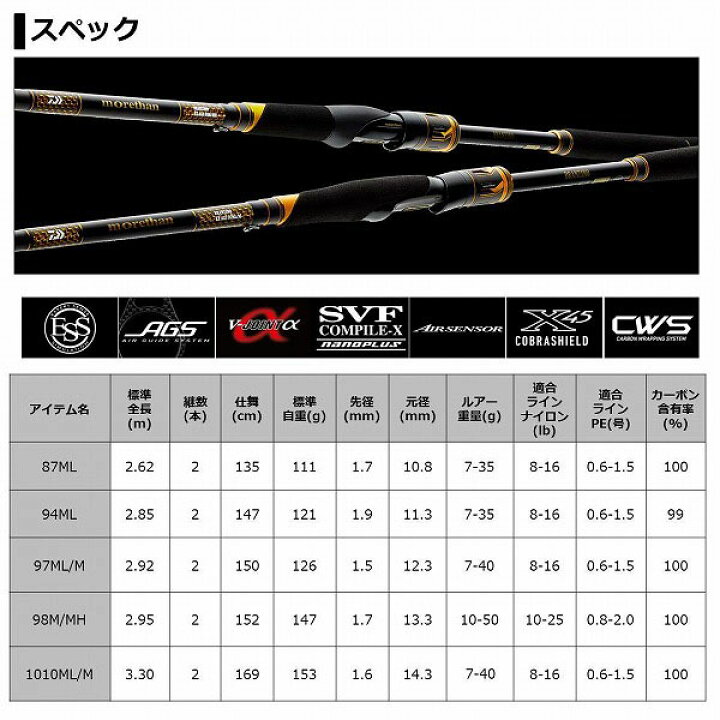 楽天市場】ダイワ モアザン ブランジーノ EX AGS 1010ML/M (スピニング 