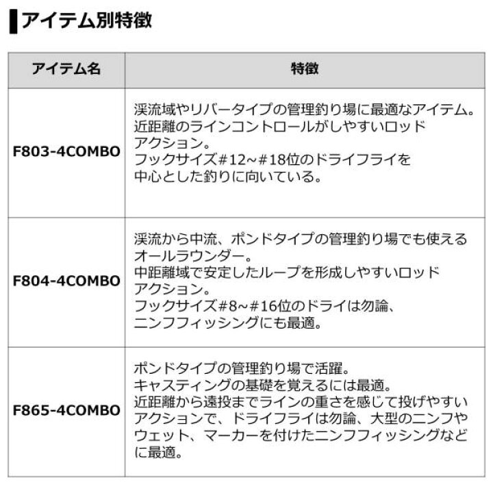 最大79%OFFクーポン ダイワ ロッホモア フライコンボ F865-4COMB terahaku.jp
