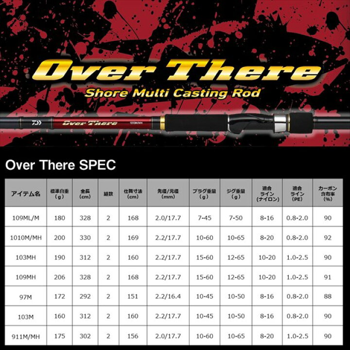 楽天市場】【特価】ダイワ オーバーゼア 97M 2021モデル (スピニング2 