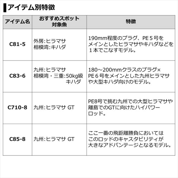 楽天市場 ダイワ ソルティガ C 85 8 21モデル スピニンググリップジョイント 釣具のキャスティング 楽天市場店