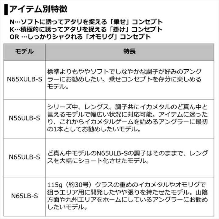 楽天市場 5 9 16マラソン最大10倍 5 クーポン ダイワ エメラルダス Mx イカメタル Or70mls S 21モデル スピニング2ピース 釣具のキャスティング 楽天市場店