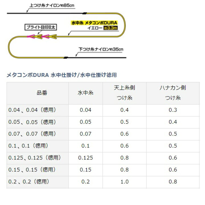 楽天市場】【ネコポス対象品】ダイワ メタコンポDURA 水中仕掛け 徳用 
