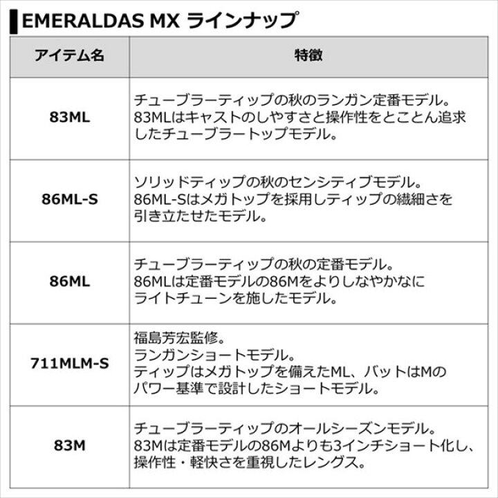 楽天市場 ダイワ エメラルダス Mx 86ml S N 21モデル スピニング2ピース 釣具のキャスティング 楽天市場店