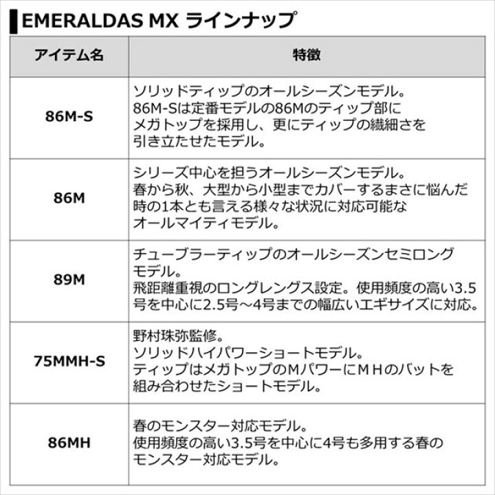 楽天市場 ダイワ エメラルダス Mx 86ml S N 21モデル スピニング2ピース 釣具のキャスティング 楽天市場店