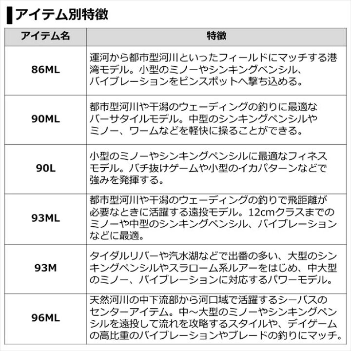 楽天市場 スーパーsale最大51倍 5 Offクーポン ダイワ シーバスロッド ラブラックスags 110mh 3 N 3ピース 釣具のキャスティング 楽天市場店