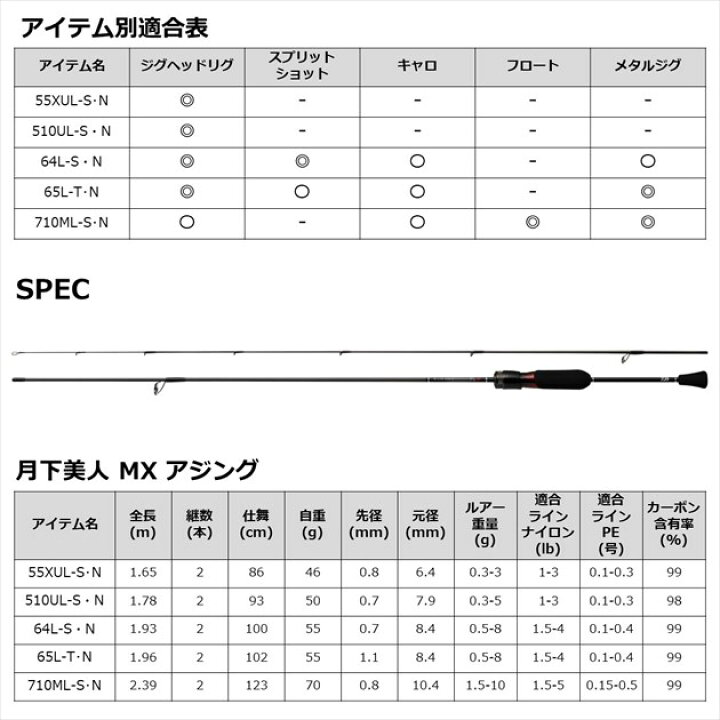 楽天市場】ダイワ アジングロッド 月下美人 MX アジング 710ML-S・N(2 