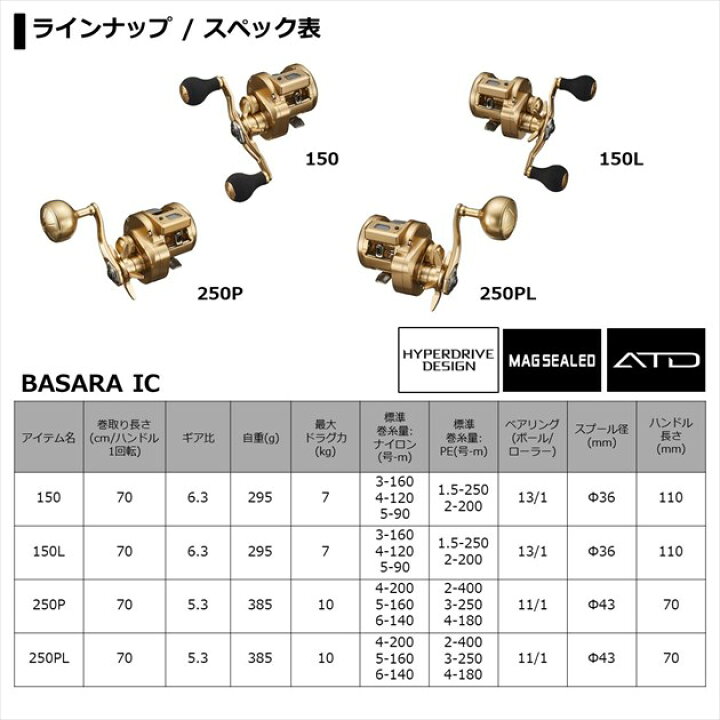 楽天市場】ダイワ 両軸リール 21 バサラ IC 150L 2021年モデル (左巻 