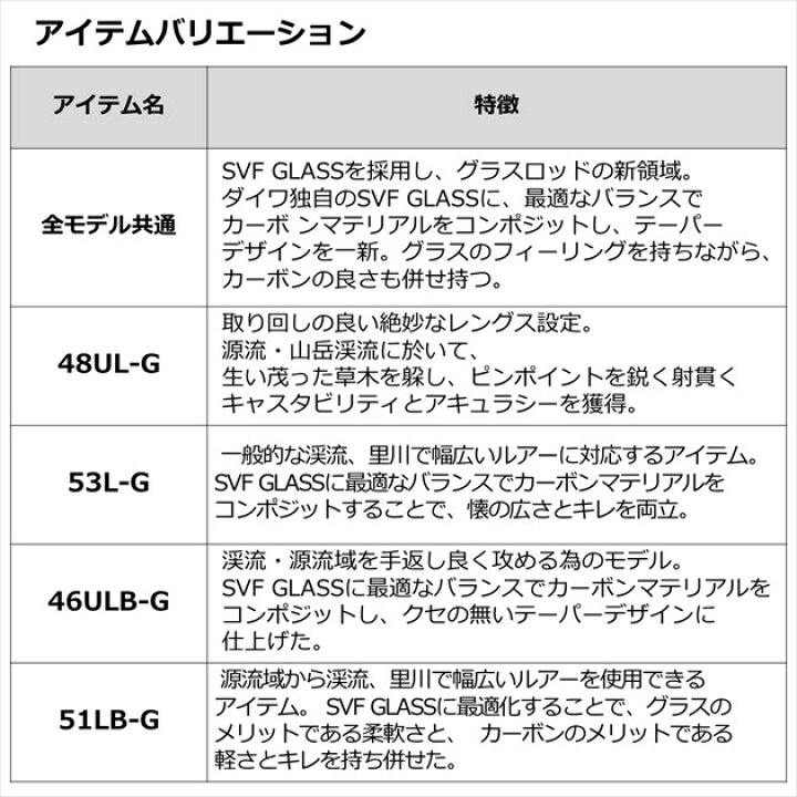 楽天市場 5 9 16マラソン最大10倍 5 クーポン ダイワ トラウトロッド シルバークリーク グラスプログレッシブ 51lb G ベイト 2ピース 釣具のキャスティング 楽天市場店