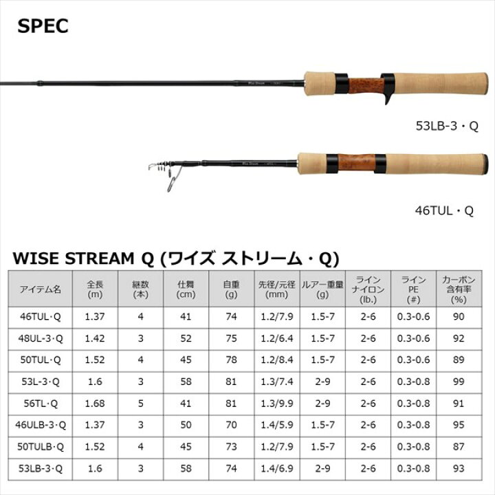 楽天市場】ダイワ トラウトロッド ワイズストリーム 48UL-3・Q 