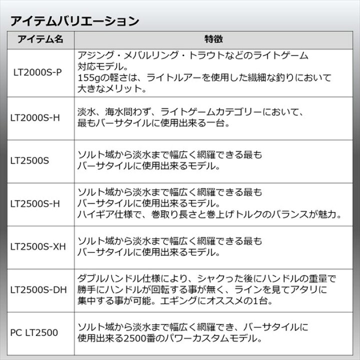 楽天市場 ダイワ スピニングリール 22イグジスト Lt2500s H 22年モデル 釣具のキャスティング 楽天市場店