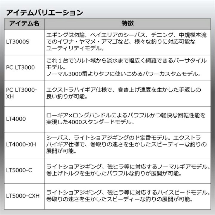 楽天市場 ダイワ スピニングリール 22イグジスト Lt2500s H 22年モデル 釣具のキャスティング 楽天市場店