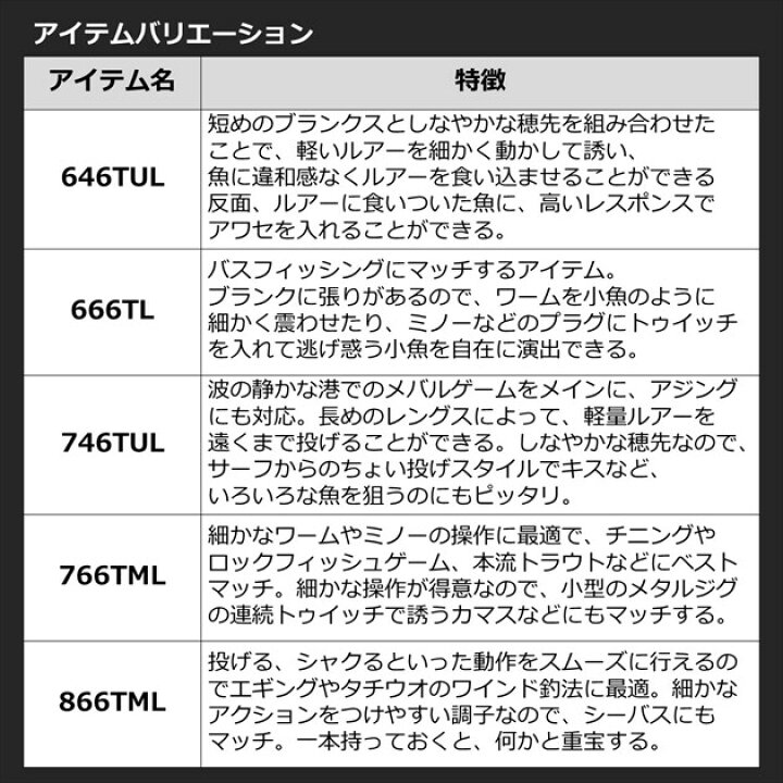 楽天市場 7 19 26マラソン最大10倍 クーポン ダイワ モバイルパック 866tml Q スピニング 振出 釣具のキャスティング 楽天市場店