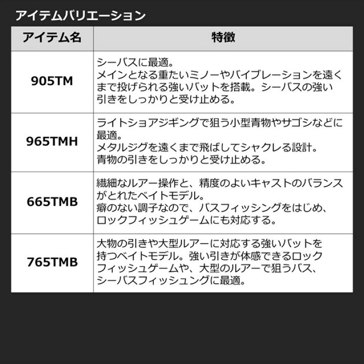 楽天市場 ダイワ モバイルパック 766tml Q スピニング 振出 釣具のキャスティング 楽天市場店