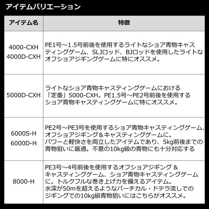 楽天市場 ダイワ スピニングリール 22カルディア Sw 5000d Cxh 釣具のキャスティング 楽天市場店