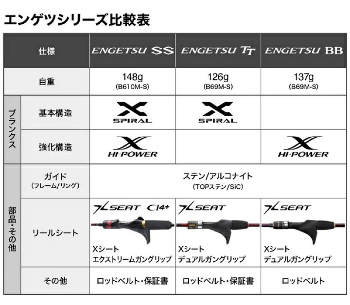 楽天市場 シマノ タイラバロッド 22炎月ss B66mh Fs Right ベイト 2ピース 22年モデル 釣具のキャスティング 楽天市場店