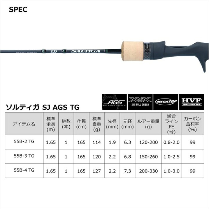 楽天市場】ダイワ オフショアロッド ソルティガ SJ AGS 55B-2 TG 