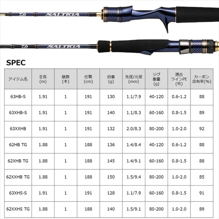 楽天市場】ダイワ オフショアロッド ソルティガ LJ 62HB TG(ベイト 1 