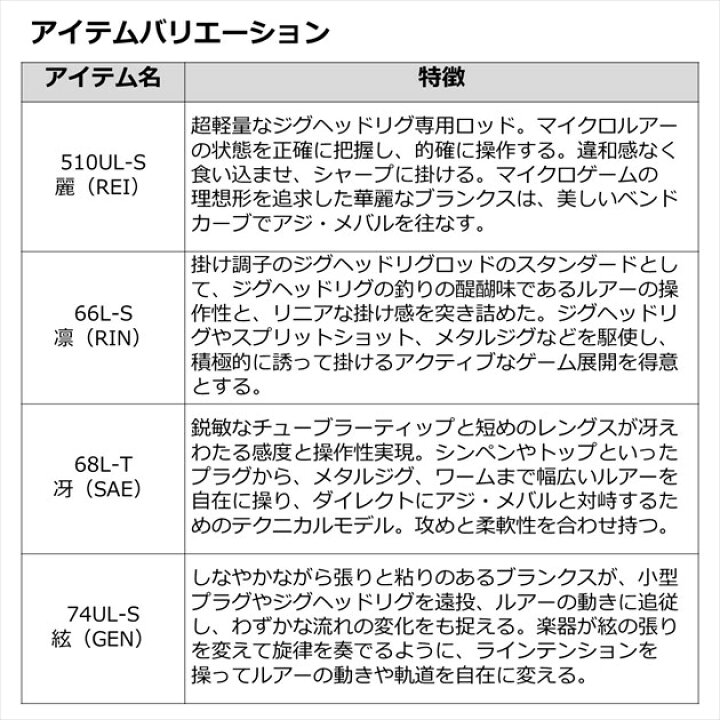 楽天市場 ダイワ アジ メバルロッド 月下美人ex Ags 510ul S Q スピニング 2ピース 釣具のキャスティング 楽天市場店