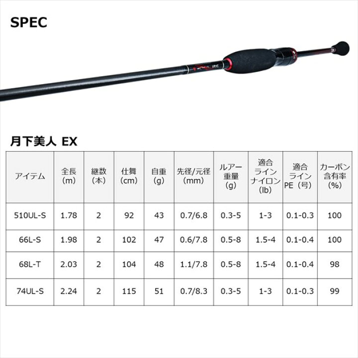 楽天市場】ダイワ アジ メバルロッド 月下美人EX AGS 68L-T・Q 