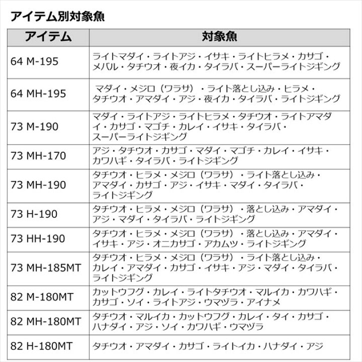 楽天市場】ダイワ ライトゲームロッド リーディング LG82 MH-180MT(2 