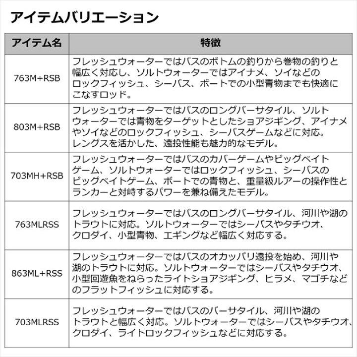 楽天市場】ダイワ トラウトロッド ファントム リベラリスト 703MLRSS 