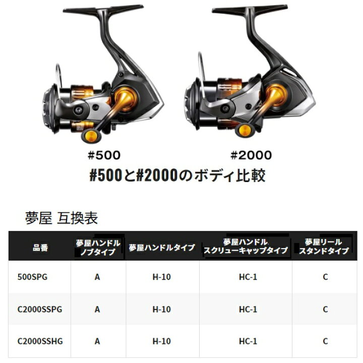 楽天市場】シマノ スピニングリール 22ソアレBB C2000SSPG : 釣具の 