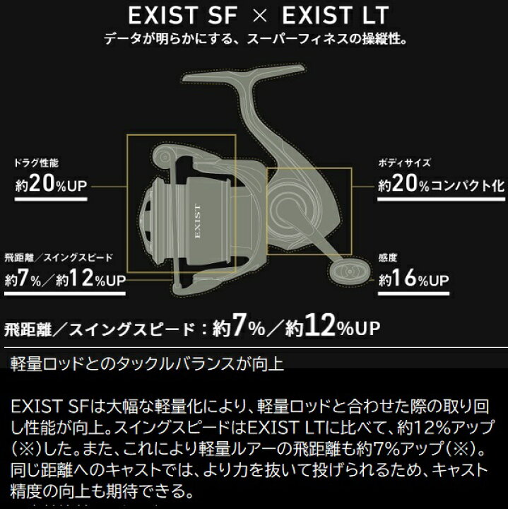 楽天市場】ダイワ スピニングリール イグジスト SF2000SS-H : 釣具の 