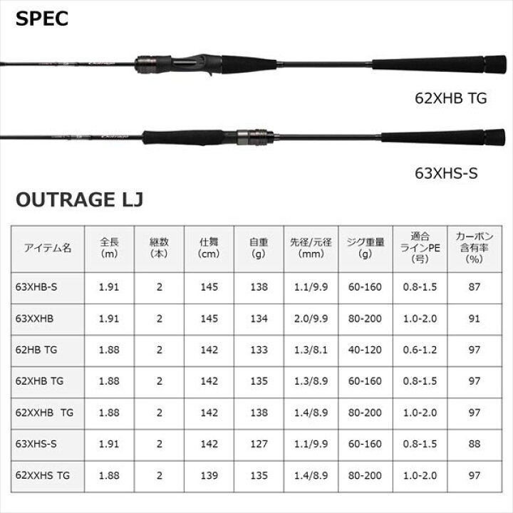 楽天市場】ダイワ オフショアロッド アウトレイジ LJ 63XHS-S 