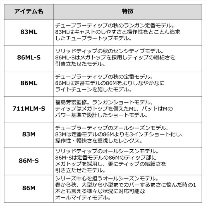 楽天市場】ダイワ エギングロッド エメラルダス MX 84ML-5・N(5ピース 