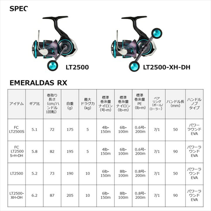 楽天市場】ダイワ スピニングリール 23エメラルダス RX LT2500-XH-DH 