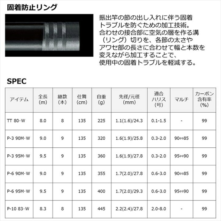 楽天市場】ダイワ 渓流竿 プライム本流・W TT 80 (8ピース) : 釣具の 