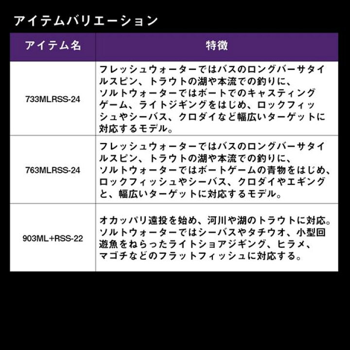 楽天市場】ダイワ ハートランド リベラリスト 763MLRSS-24(スピニング 