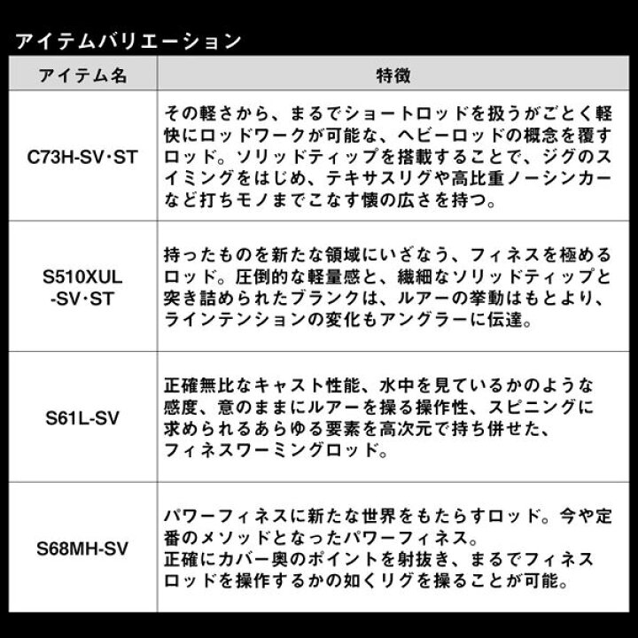 楽天市場】ダイワ バスロッド スティーズ リアルコントロール (ベイト 