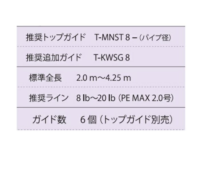 楽天市場】富士工業 ガイド T-RVSG306 チタンフレーム SiCガイドセット 