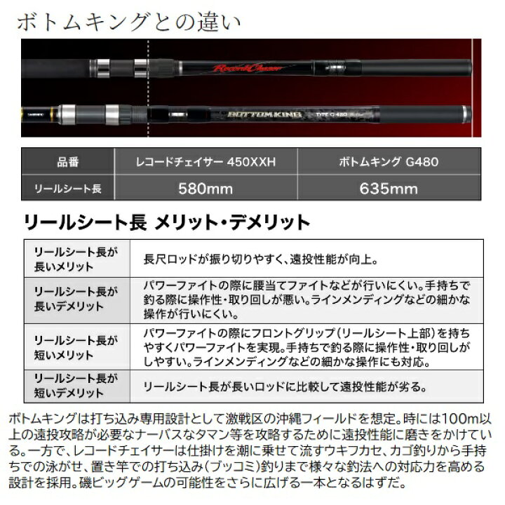 楽天市場】シマノ 遠投竿 レコードチェイサー 480XH(5ピース) : 釣具の 