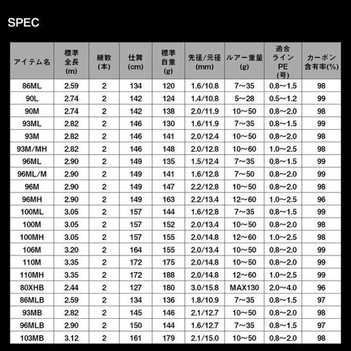 楽天市場】ダイワ シーバスロッド ラテオ 80XHB・K(ベイト 2ピース 