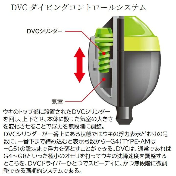 楽天市場】シマノ ウキ FL-112P ファイアブラッド ゼロピット DVC TYPE 