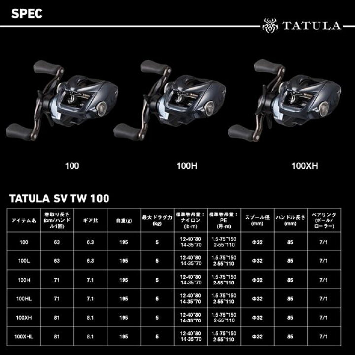 楽天市場】ダイワ ベイトリール 25タトゥーラ SV TW 100XHL(左) : 釣具 